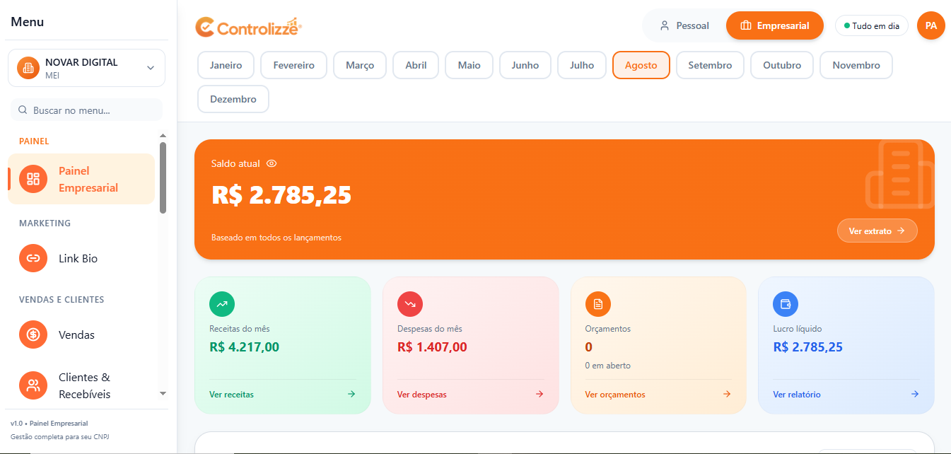 Painel Empresarial do Controlizze PJ com saldo, receitas, despesas, orçamentos e lucro líquido