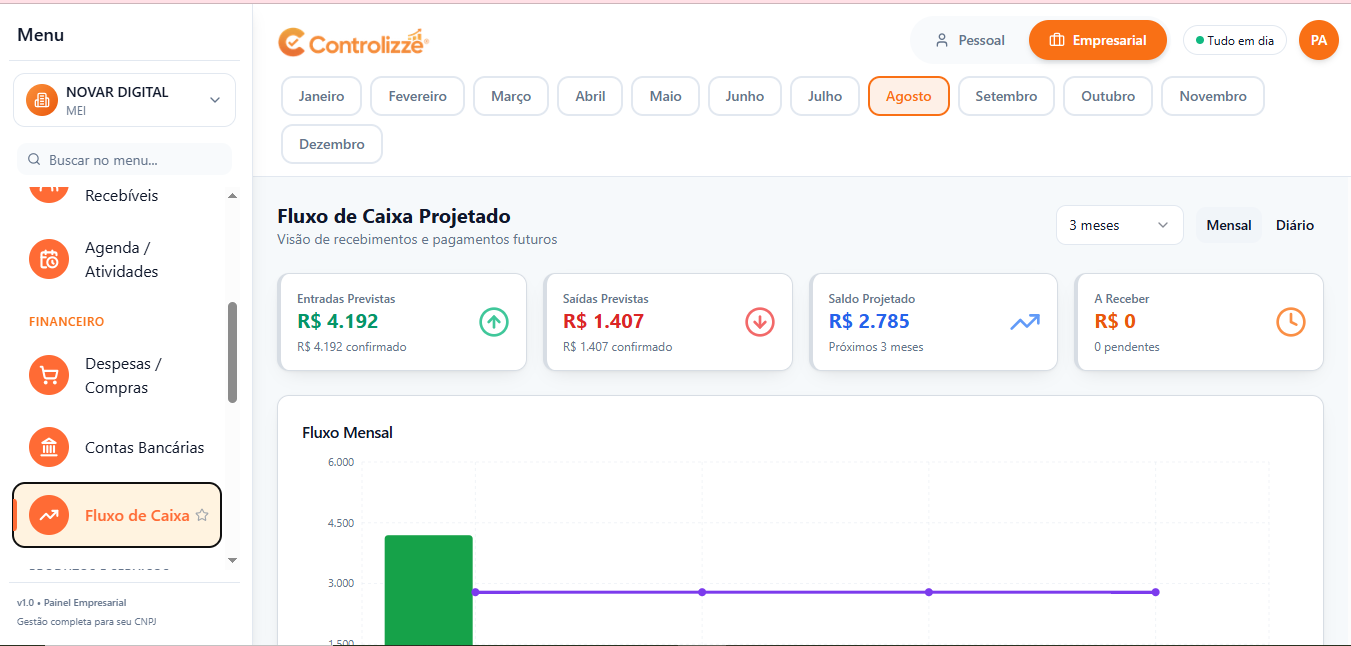 Fluxo de caixa projetado no Painel PJ do Controlizze, com entradas, saídas e saldo projetado