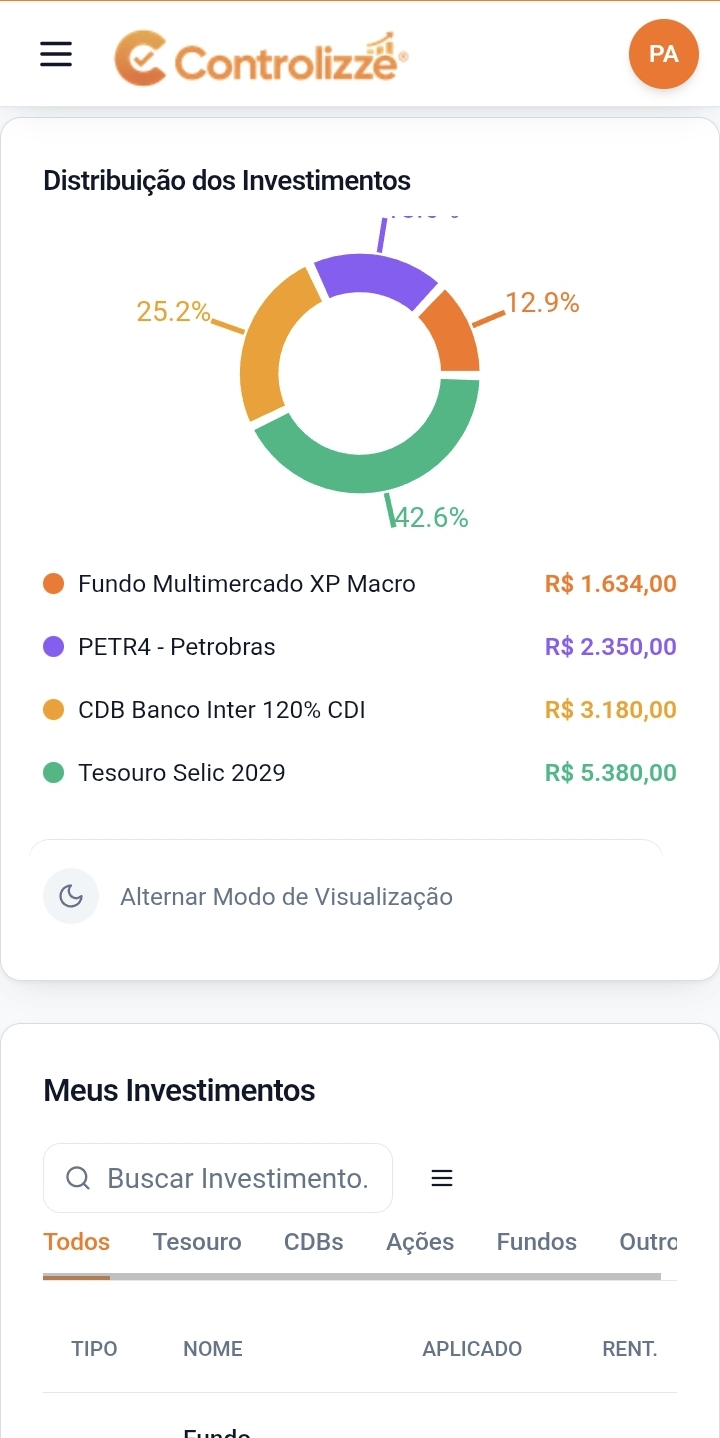 Gráfico de distribuição dos investimentos no Controlizze