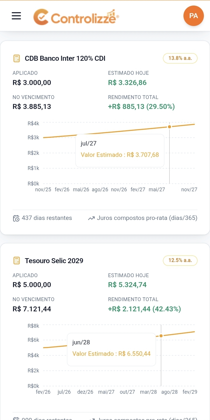Projeção de rendimento dos investimentos no Controlizze ao longo do tempo