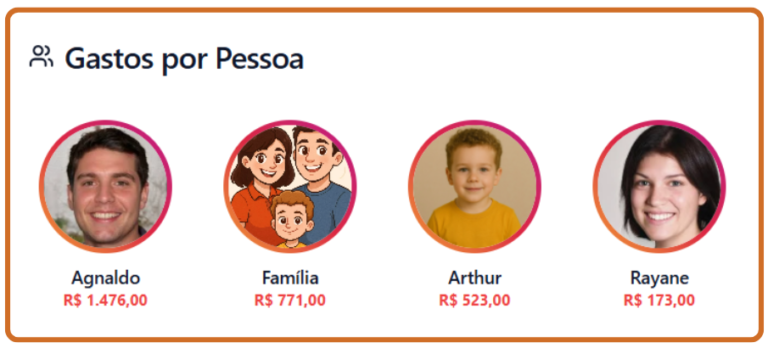 Controle por pessoa